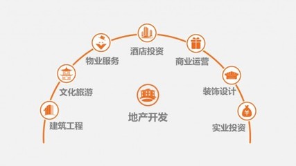 正黃集團再度榮登“2021中國民營企業500強” 實業運營與建設并舉，鑄就發展新篇章