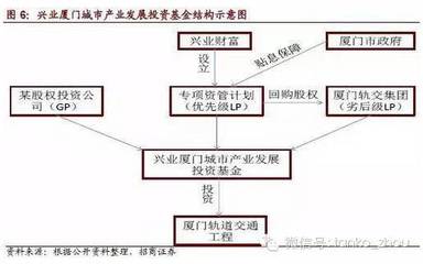 中國產業投資基金運作實務 從實業運營到項目建設的全流程指南