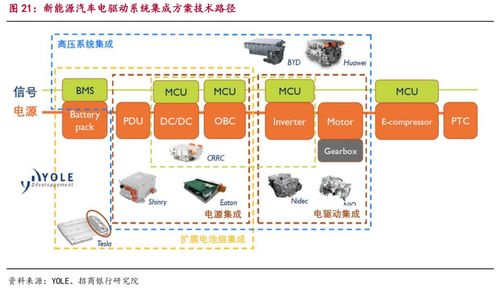 電驅動系統(tǒng)集成與信息系統(tǒng)集成服務的組成