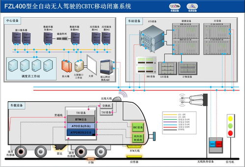 fzl400 構(gòu)建面向未來鐵路的CBTC移動(dòng)閉塞系統(tǒng)集成服務(wù)